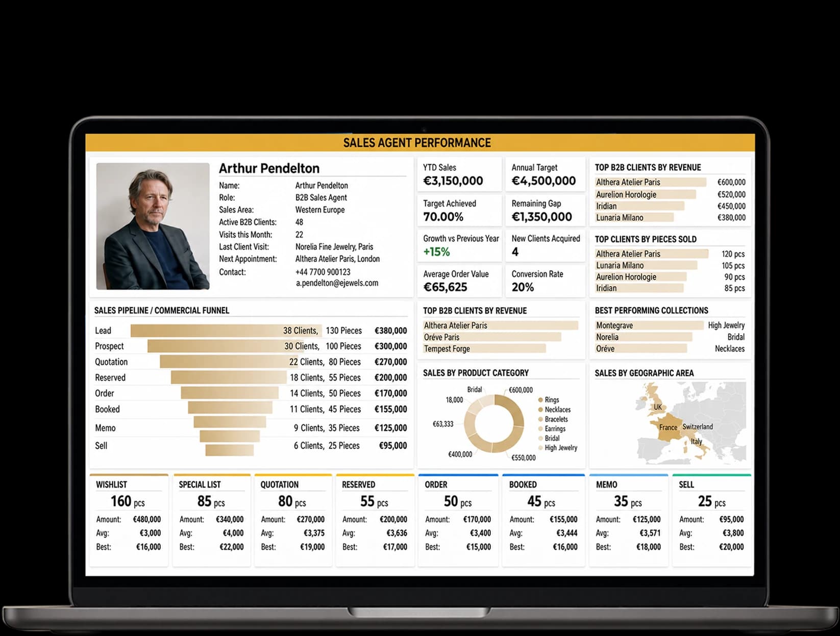 App Agenti per produttori orafi