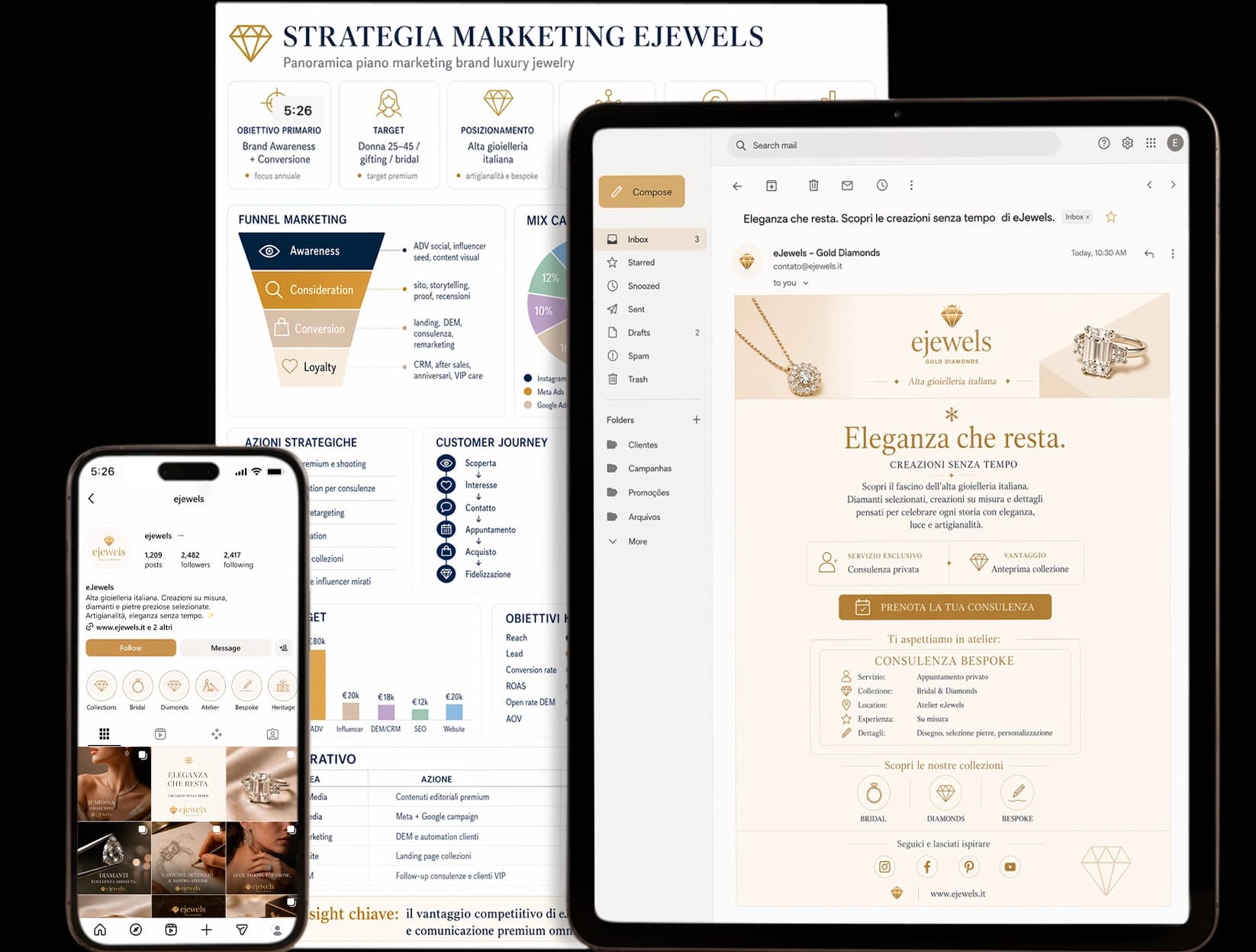 Marketing e comunicazione per produttori orafi e brand di gioielli