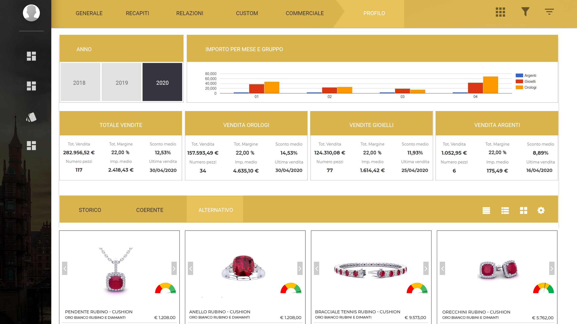ArtsofT: Nuove Sinergie Virtuali